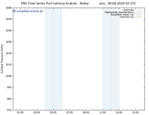 ciśnienie GEFS TS wto. 30.04.2024 14 UTC