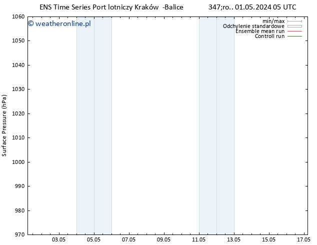 ciśnienie GEFS TS czw. 02.05.2024 05 UTC