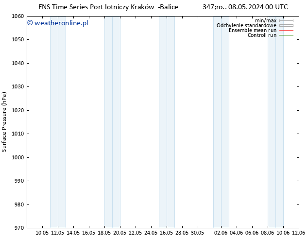 ciśnienie GEFS TS nie. 19.05.2024 12 UTC