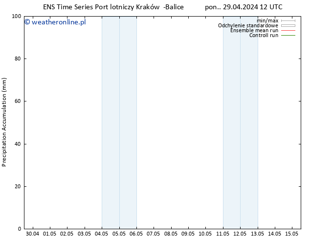 Precipitation accum. GEFS TS wto. 30.04.2024 18 UTC
