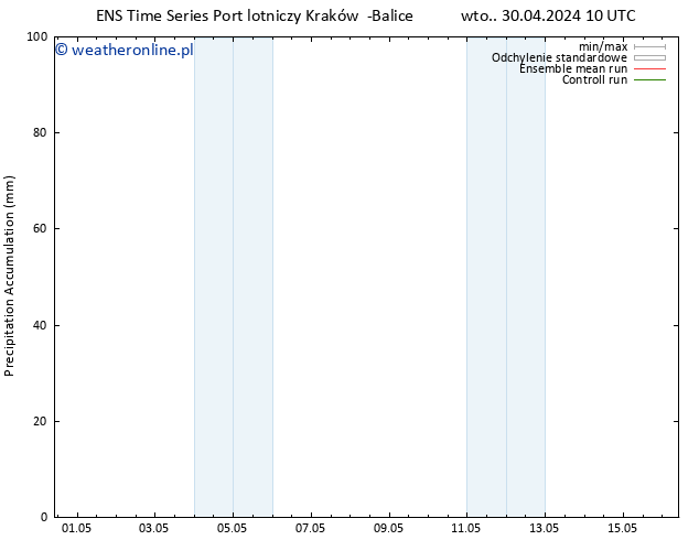 Precipitation accum. GEFS TS wto. 30.04.2024 22 UTC