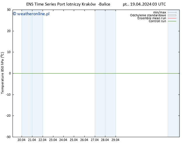 Temp. 850 hPa GEFS TS pt. 19.04.2024 09 UTC
