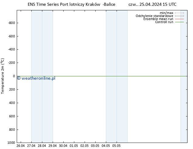 mapa temperatury (2m) GEFS TS czw. 25.04.2024 15 UTC