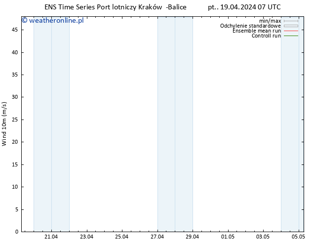 wiatr 10 m GEFS TS pt. 19.04.2024 13 UTC