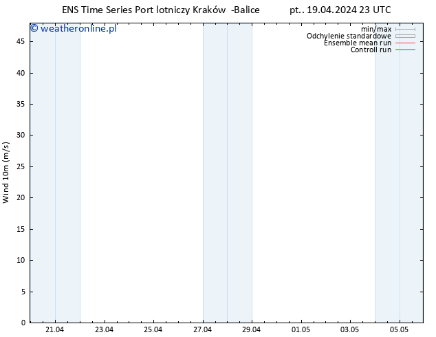 wiatr 10 m GEFS TS pt. 19.04.2024 23 UTC