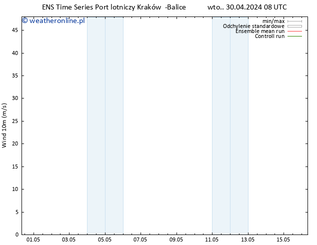 wiatr 10 m GEFS TS wto. 30.04.2024 08 UTC