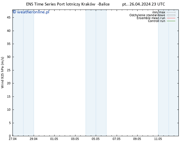 wiatr 925 hPa GEFS TS so. 27.04.2024 11 UTC