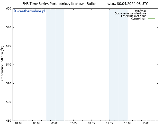 Height 500 hPa GEFS TS wto. 30.04.2024 20 UTC