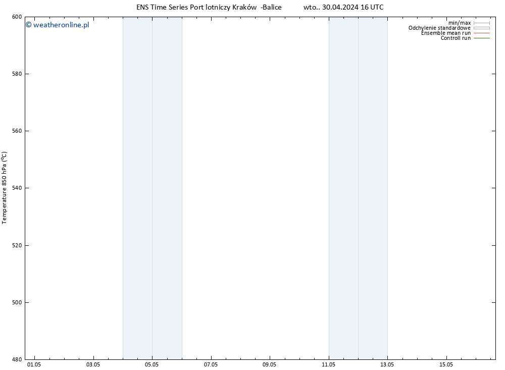 Height 500 hPa GEFS TS śro. 01.05.2024 04 UTC