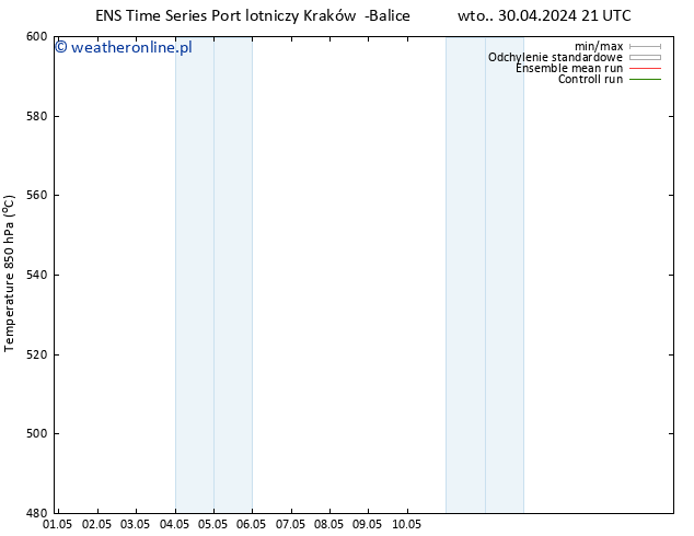 Height 500 hPa GEFS TS pon. 06.05.2024 21 UTC