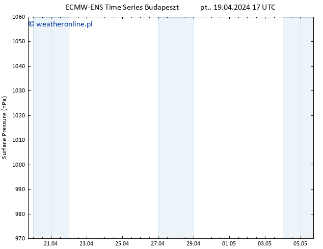 ciśnienie ALL TS pt. 19.04.2024 23 UTC