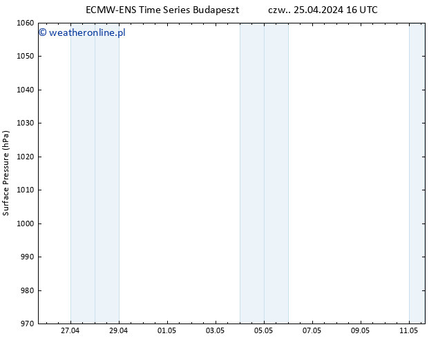 ciśnienie ALL TS so. 11.05.2024 16 UTC