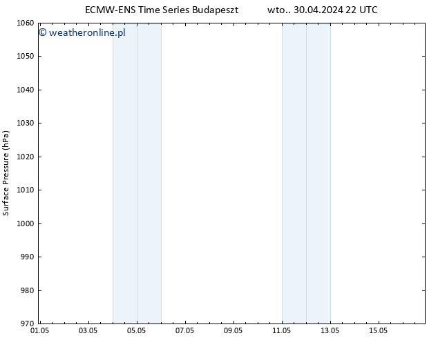 ciśnienie ALL TS czw. 09.05.2024 10 UTC