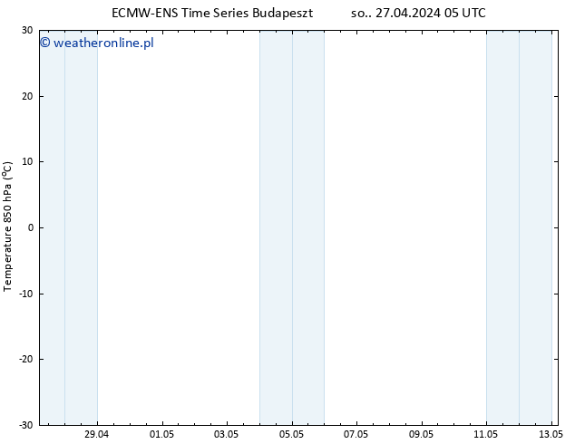 Temp. 850 hPa ALL TS nie. 28.04.2024 05 UTC