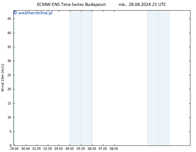 wiatr 10 m ALL TS pon. 29.04.2024 03 UTC