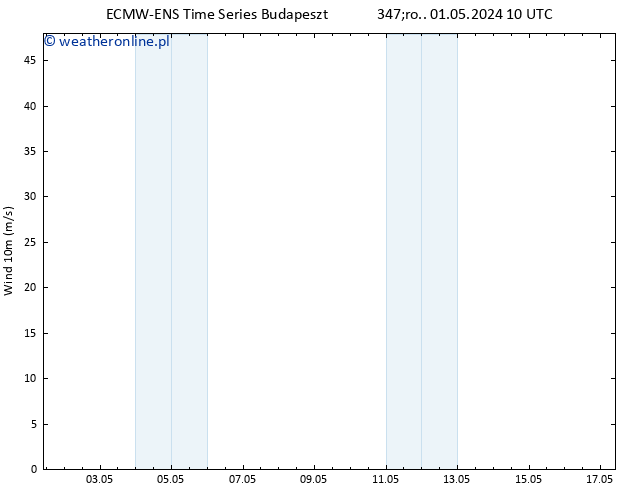 wiatr 10 m ALL TS śro. 01.05.2024 10 UTC