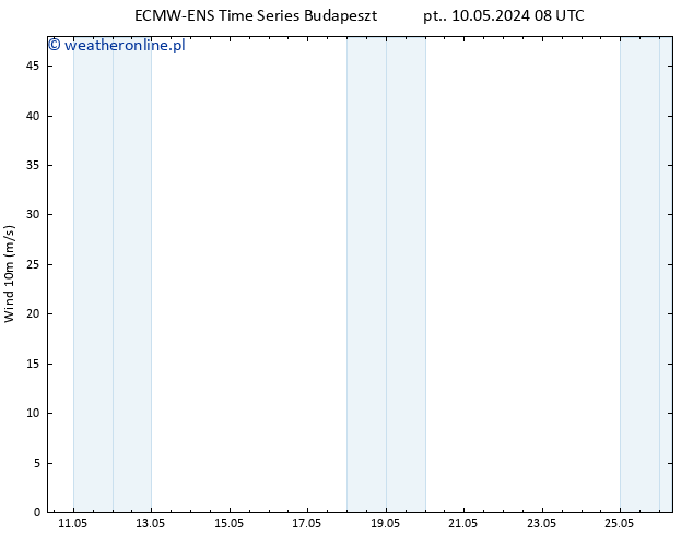 wiatr 10 m ALL TS pon. 20.05.2024 08 UTC