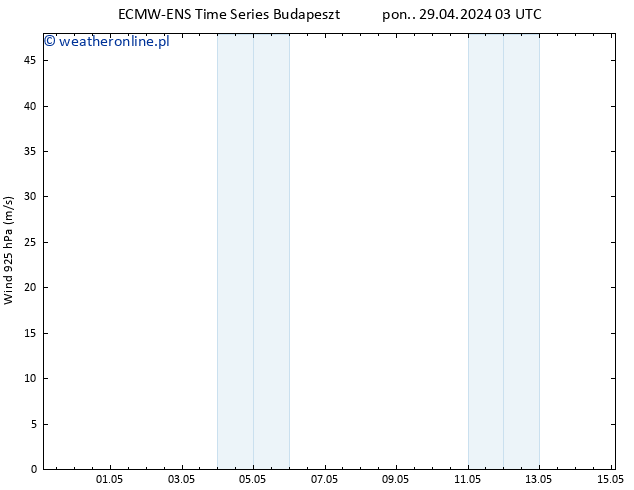 wiatr 925 hPa ALL TS pon. 29.04.2024 09 UTC