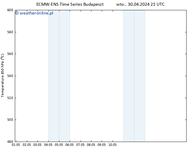 Height 500 hPa ALL TS wto. 30.04.2024 21 UTC