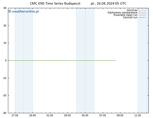 Height 500 hPa CMC TS pt. 26.04.2024 05 UTC