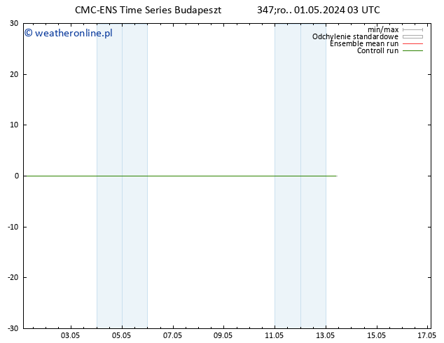 Height 500 hPa CMC TS czw. 02.05.2024 03 UTC