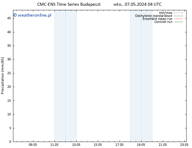 opad CMC TS nie. 12.05.2024 16 UTC