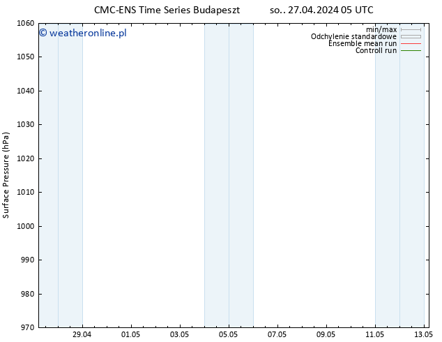 ciśnienie CMC TS śro. 01.05.2024 17 UTC