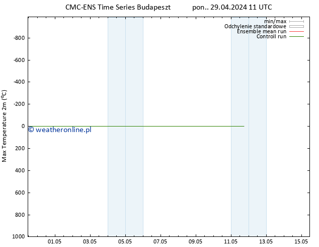 Max. Temperatura (2m) CMC TS pon. 29.04.2024 17 UTC