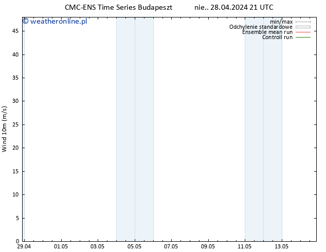 wiatr 10 m CMC TS pon. 29.04.2024 03 UTC