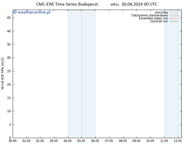 wiatr 925 hPa CMC TS śro. 01.05.2024 00 UTC