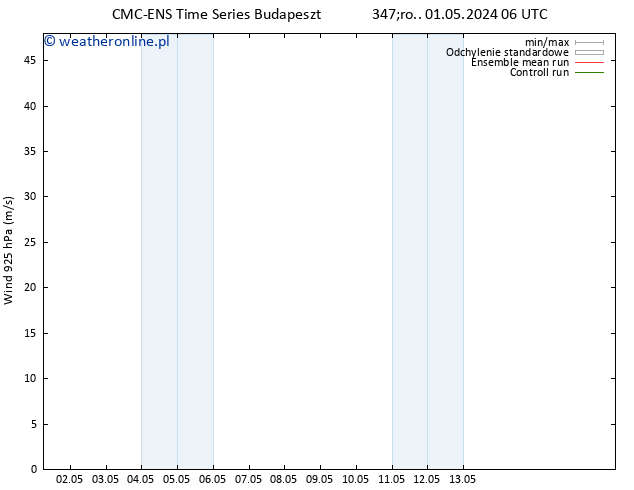 wiatr 925 hPa CMC TS śro. 01.05.2024 06 UTC