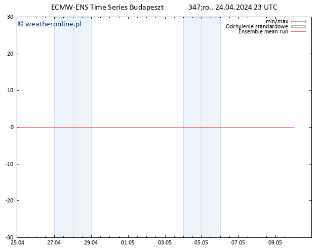 Temp. 850 hPa ECMWFTS czw. 25.04.2024 23 UTC