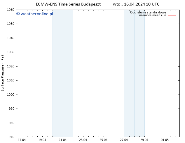 ciśnienie ECMWFTS śro. 17.04.2024 10 UTC