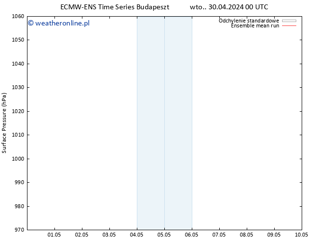 ciśnienie ECMWFTS śro. 01.05.2024 00 UTC