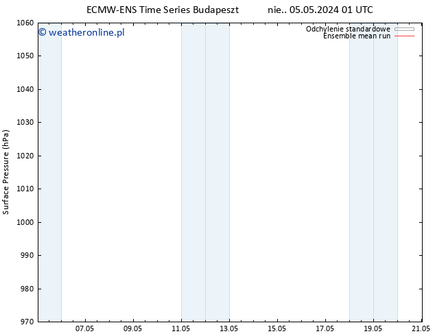 ciśnienie ECMWFTS śro. 15.05.2024 01 UTC