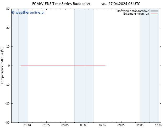 Temp. 850 hPa ECMWFTS nie. 28.04.2024 06 UTC