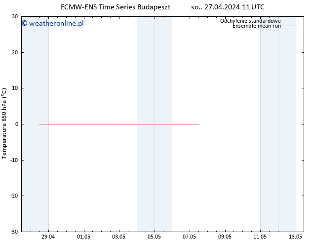 Temp. 850 hPa ECMWFTS nie. 28.04.2024 11 UTC