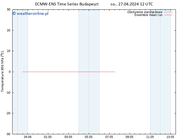Temp. 850 hPa ECMWFTS nie. 28.04.2024 12 UTC
