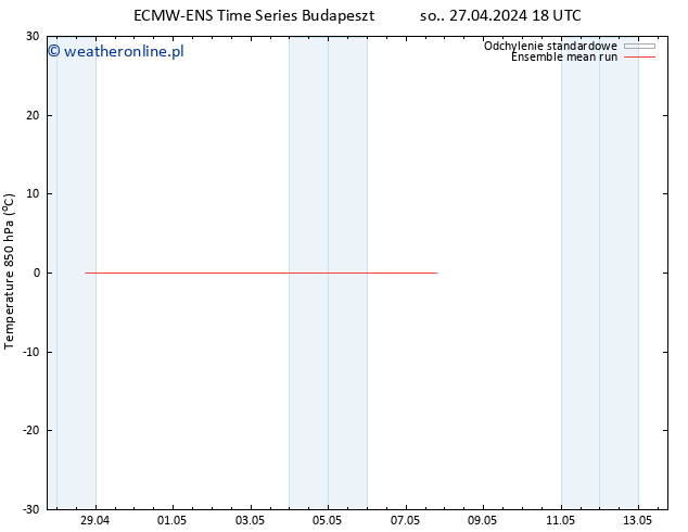 Temp. 850 hPa ECMWFTS pon. 06.05.2024 18 UTC