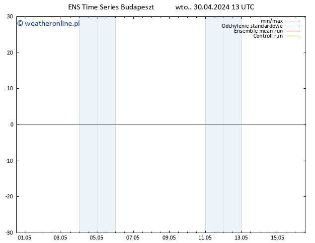Height 500 hPa GEFS TS wto. 30.04.2024 19 UTC