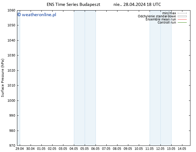 ciśnienie GEFS TS so. 11.05.2024 06 UTC