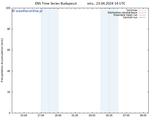 Precipitation accum. GEFS TS wto. 23.04.2024 20 UTC