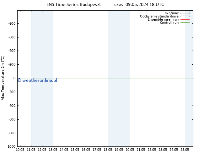 Max. Temperatura (2m) GEFS TS nie. 12.05.2024 12 UTC