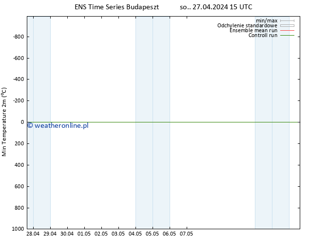 Min. Temperatura (2m) GEFS TS so. 27.04.2024 15 UTC