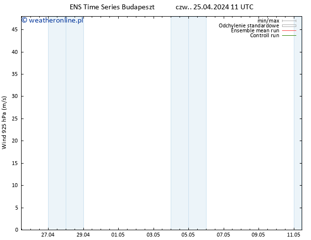 wiatr 925 hPa GEFS TS czw. 25.04.2024 23 UTC