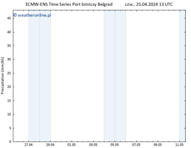 opad ALL TS czw. 25.04.2024 19 UTC