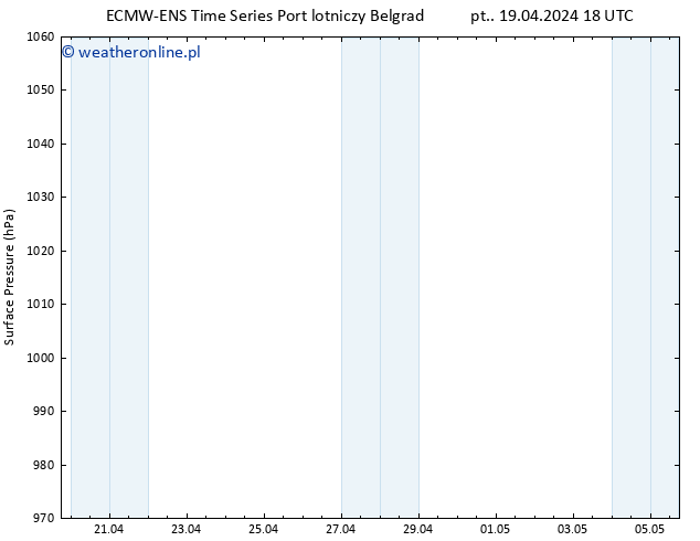 ciśnienie ALL TS so. 20.04.2024 00 UTC