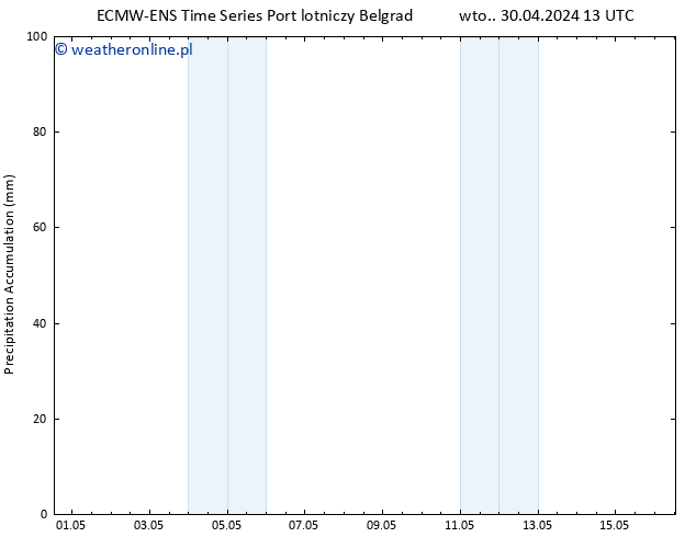 Precipitation accum. ALL TS czw. 16.05.2024 13 UTC