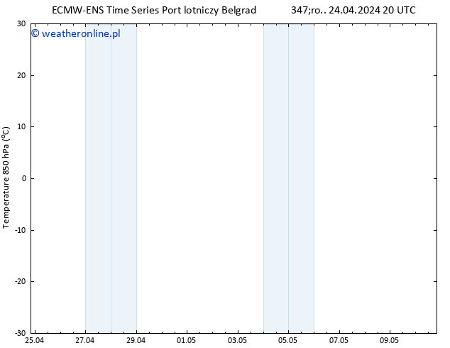 Temp. 850 hPa ALL TS czw. 25.04.2024 02 UTC