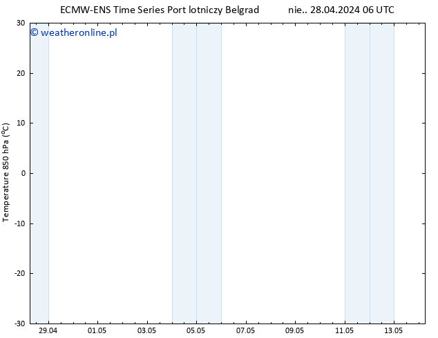 Temp. 850 hPa ALL TS pon. 29.04.2024 06 UTC